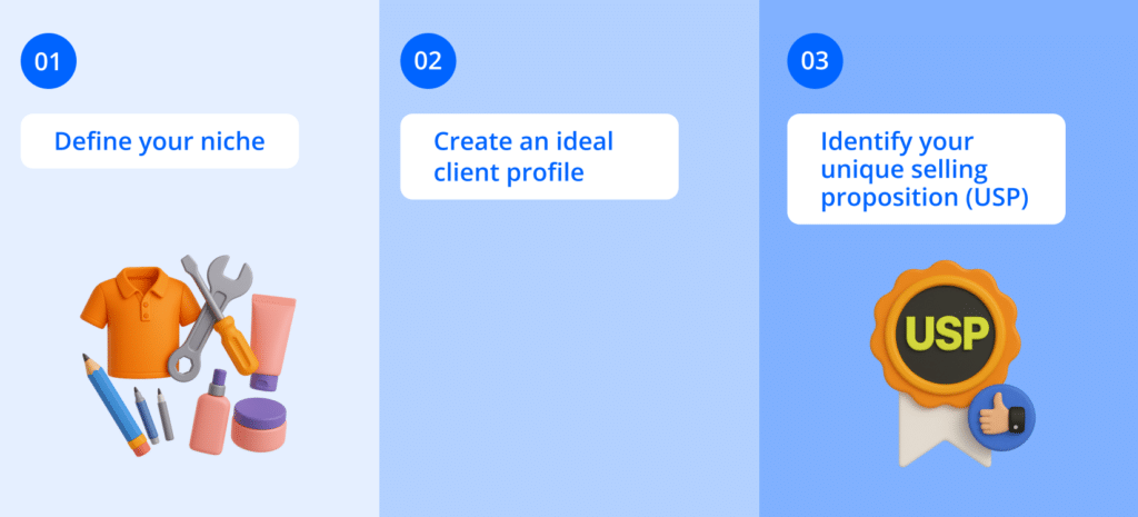 Turn Your Side Hustle into a Success Story: A Non-Techie's Guide to Building a Client-Attracting Website for small business owner. Three business steps: 1. Define your niche (icons: clothing, tools, cosmetics), 2. Create an ideal client profile, 3. Identify your USP (badge with 'USP' and thumbs-up).