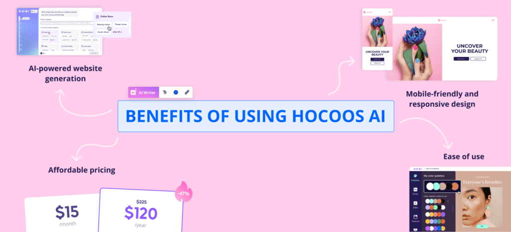 Turn Your Side Hustle into a Success Story: A Non-Techie's Guide to Building a Client-Attracting Website for small business owner. Infographic outlining the benefits of using Hocoos AI, including AI-powered website generation, mobile-friendly and responsive design, ease of use, and affordable pricing.