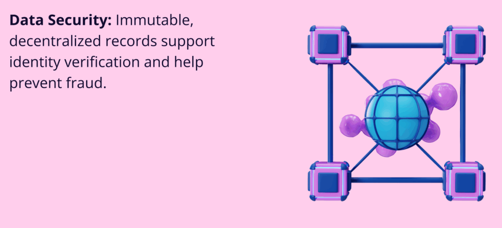 The 8 Technology Trends Reshaping Business in 2025 A 3D blockchain icon shows a central globe/network node connected to four surrounding blocks, representing decentralized data. This illustrates the text: "Data Security: Immutable, decentralized records support identity verification and help prevent fraud."