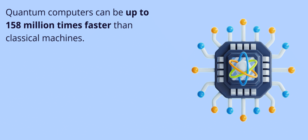 The 8 Technology Trends Reshaping Business in 2025 A 3D icon of a Quantum Computing chip/processor with a colorful atom model (featuring an orange, blue, and green orbit) at its center. This illustrates the text: "Quantum computers can be up to 158 million times faster than classical machines."