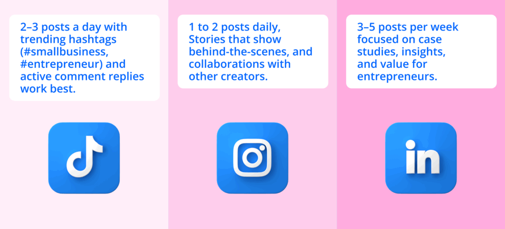 The Hocoos Student Affiliate Program: Your Path to Financial Freedom 5 The Hocoos Student Affiliate Program: Your Path to Financial Freedom. A three-column guide detailing recommended posting strategies for social media. It features the TikTok icon (2-3 posts/day, hashtags), the Instagram icon (1-2 posts/day, Stories, collaborations), and the LinkedIn icon (3-5 posts/week, case studies/insights).
