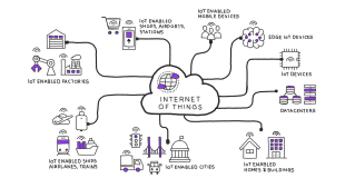 what is internet of things infograpics