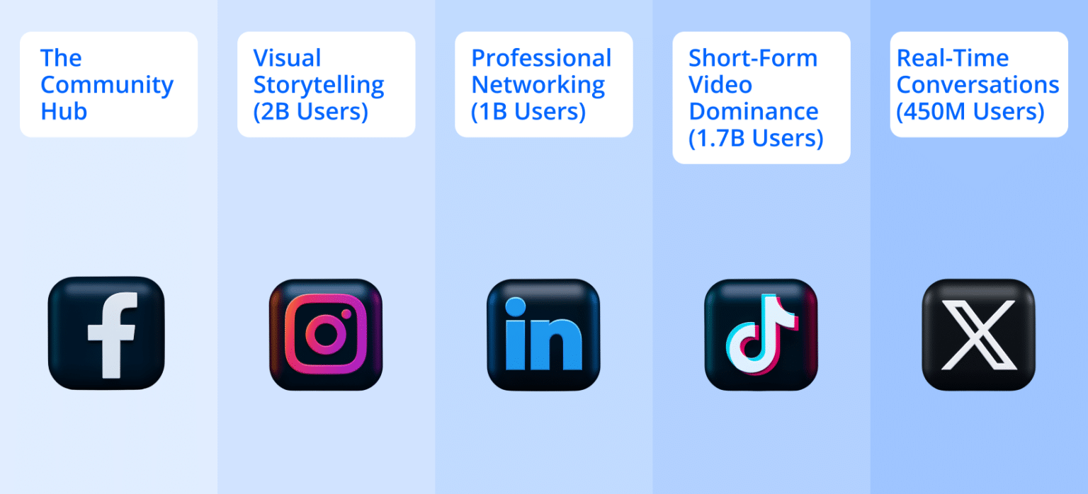 2025 Social Media Marketing Strategy for Small Businesses