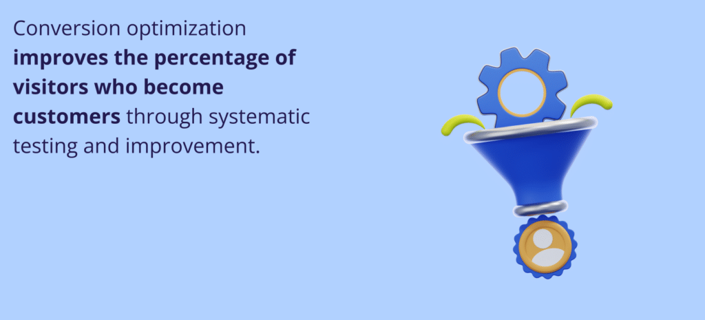 The Complete 2025 Guide to Starting a Profitable Online Business. "Conversion optimization improves the percentage of visitors who become customers through systematic testing and improvement." text next to a blue sales funnel icon with a gear at the top, which narrows down to a coin with a customer silhouette, symbolizing conversion optimization.