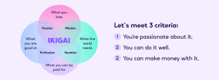 At the center of four overlapping circles, Ikigai symbolizes the balance between passion, mission, vocation, and profession. Each circle represents one of these aspects, coming together to create a harmonious and fulfilling existence.