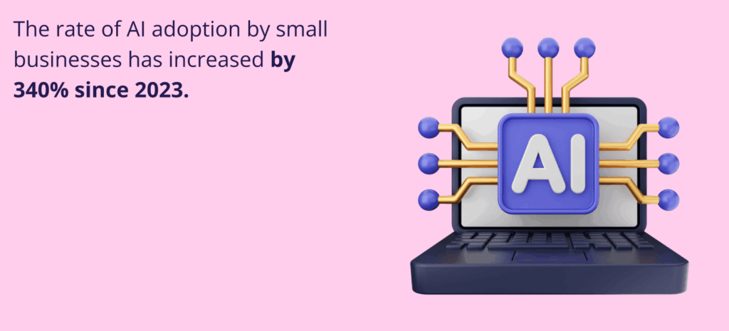 Come l'IA può aiutarti ad avviare una piccola impresa oggi 1 Your Complete Guide to AI for Small Businesses in 2026. 3D AI laptop icon with text stating, "The rate of AI adoption by small businesses has increased by 340% since 2023."