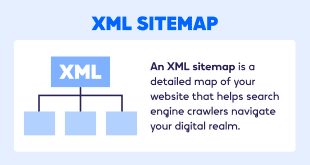 An XML sitemap helps Google find and index your website.