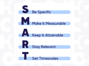 S.M.A.R.T Goals breakdown.