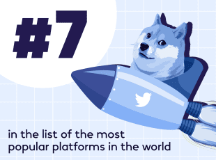 Source: Hootsuite, 2023 https://blog.hootsuite.com/twitter-statistics