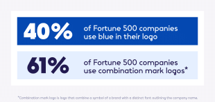 Source: https://www.zippia.com/advice/logo-statistics/