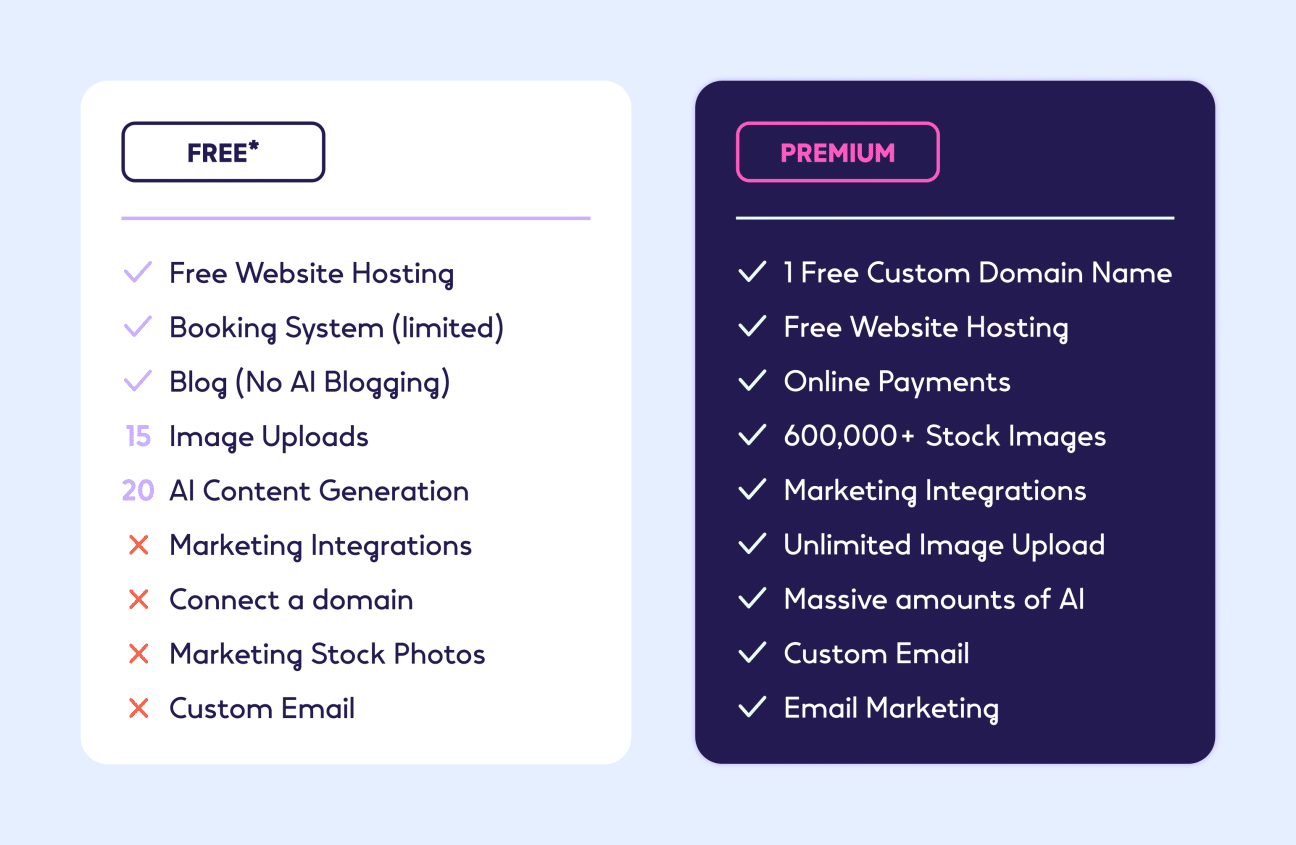 Check & Compare The Free & Premium Feature Access Available With Hocoos AI!