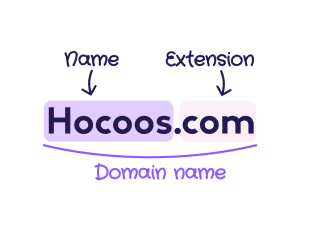 Domain name & extension