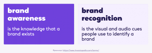 Brand Awareness vs. Brand Recognition