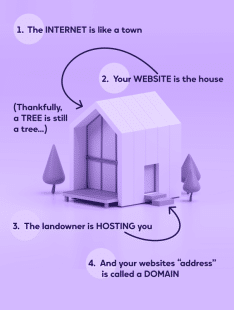 Welcome to internet town, the home of hosting and domains