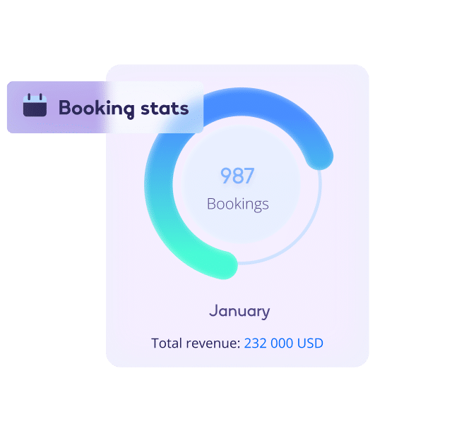 Business dashboard graphic showing booking stats with a circular progress bar indicating 987 bookings and a note of total revenue for January amounting to 232,000 USD.