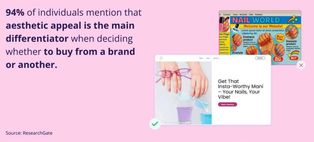 AI Website Design for Small Businesses. Visual comparison of website aesthetics. Text highlights the importance of visual appeal. Older website (rejected) versus modern website (approved) are shown.