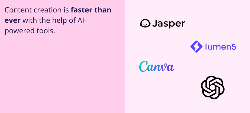 2025 Social Media Marketing Strategy for Small Businesses. Text on the left reads: "Content creation is faster than ever with the help of AI-powered tools." The right displays the logos for four AI content tools: Jasper, Lumen5, Canva, and the OpenAI/ChatGPT logo.