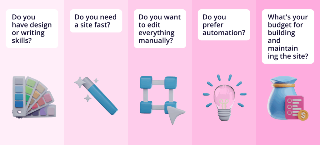 AI Website Builder vs. Traditional Builders: Which One Is Better for Small Businesses? 7 AI Website Builder vs. Traditional Builders: Which One Is Better for Small Businesses. Graphic with 3D icons of a color palette, magic wand, selection cursor, lightbulb, and money bag. Text lists five questions regarding design skills, speed, manual editing, automation preference, and budget to help users decide which builder to use.
