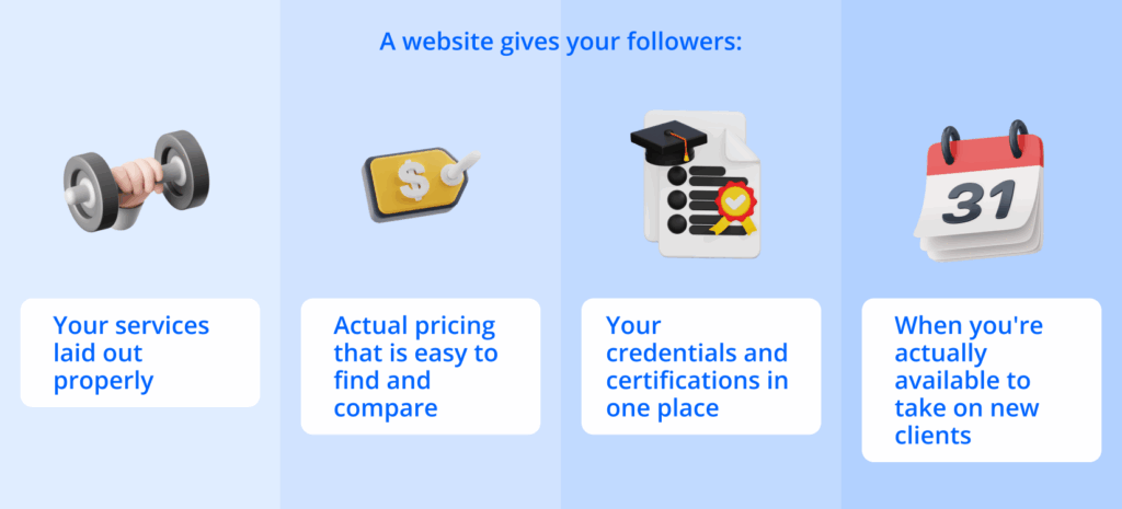 AI Website Builder for Fitness Trainers & Coaches: Sell Sessions Online 1 AI Website Builder for Fitness Trainers & Coaches: Sell Sessions Online and build your business. Four 3D icons with text explaining the benefits of a website for fitness professionals