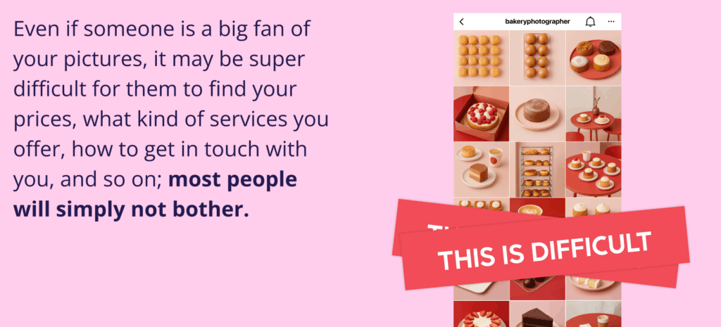 AI Website Builder for Photographers: Build a Portfolio That Gets Clients. Infographic on a pink background stating that without a website, potential clients find it difficult to locate a photographer's prices and services. To the right, an icon of a smartphone showing a photo gallery is covered by red banners that read, "THIS IS DIFFICULT."